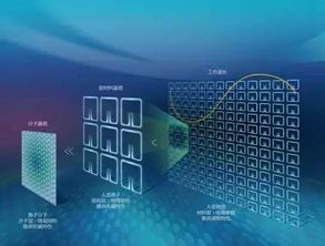 月薪過(guò)萬(wàn)容易 漲薪最快的10大專(zhuān)業(yè),有你的菜嗎