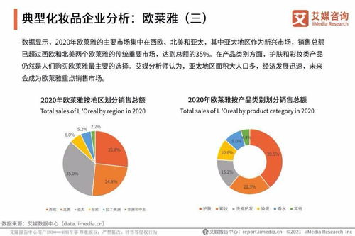 艾媒咨詢 2021年中國化妝品用戶調(diào)研與發(fā)展預(yù)判研究報(bào)告
