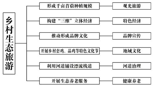 調(diào)研文章丨關(guān)于黃蓋希里村推動形成生態(tài)閉環(huán)提高集體經(jīng)濟(jì)現(xiàn)代化發(fā)展的路徑思考